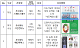 ‘2024년 농식품 창업 콘테스트’ 대통령상의 주인공은 “스페이스에프”