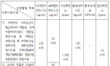 환경부, 일부 다중이용시설 초미세먼지 기준, 2026년부터 40㎍/㎥로 강화