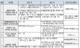 환경부, 환경 정책, 2025년 이렇게 달라집니다