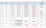 정일영 의원,  최근 두 달, 극우·보수 유튜브 10개 총수입 ‘억소리’