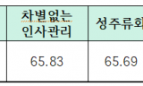 유용원 의원,여군 85%, “군생활과 자녀 양육 병행 어려워...전역 고려