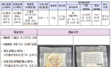 식약처, 아플라톡신 초과 검출된 ‘땅콩 또는 견과류가공품’...  회수 조치