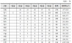 복기왕, "제로에너지건축물 절반이 5등급…인센티브 확대 시급"
