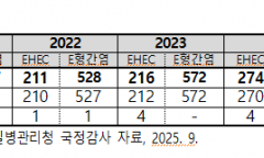 송옥주 의원, 도축위생 현대화·수입검사 강화로 감염병 억제 시급