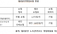 보험료는 노동자가 내고, 이익은 카카오와 기업이 챙긴다