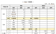 국내 농수산물 유통 특화 플랫폼 수입산 농수산물 거래 창구로 전락 우려