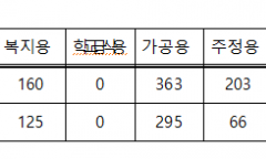 수입쌀 황제대접 하는 정부 ... 국산쌀 59만톤 사료용 처분할때 수입쌀 고작 8.4%처분