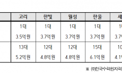이해민 의원, “원전 불법드론 10건 중 4건은 출처 확인 안 돼”