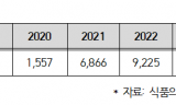 서영석, 배달앱 이물 신고 5년 반 새 누적 54배 폭증… 식품안전 관리체계 경고등