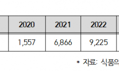 서영석, 배달앱 이물 신고 5년 반 새 누적 54배 폭증… 식품안전 관리체계 경고등