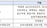 통일교 등 문제의 재단 17개사,  10년간 공공조달 3,129억 원 수주