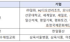 통일교 등 문제의 재단 17개사,  10년간 공공조달 3,129억 원 수주