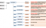 도이치 오토모빌 그룹에 시중 금융권 1조원 대출?