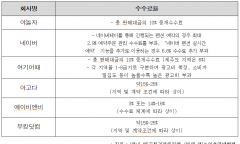 이원택 의원 “농어촌민박, 수수료 내고 나면 빈손… 정부는 실태조차 몰라”