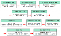 조계원 의원, “노관규 순천시장 의 선택적 답변, 그것마저도 거짓투성이”