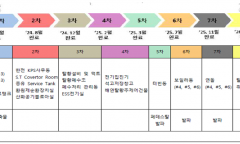 윤종오 의원 “울산 동서발전 해체현장 붕괴사고 . . .  감리·인허가 사각지대, 제도 전면개선 필요”