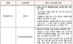 공공부문 온실가스 목표관리제... 온실가스 감축성과 공유의 장 마련