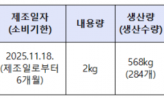 벤조피렌 초과 검출된 ‘향미유’ 회수 조치