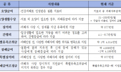 기후에너지환경부,가습기살균제 구제급여 지급 대상자 추가‧‧‧ 총 5,971명(누계) 인정