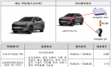 현 기차 등 자발적 리콜 ...4개사 74개 차종 344,073대 자발적 시정조치