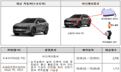 현 기차 등 자발적 리콜 ...4개사 74개 차종 344,073대 자발적 시정조치