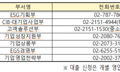 기후에너지환경부, 올해 3조 원 규모의 온실가스 감축사업 대출금융에 이자비용 지원