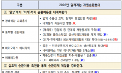 일상부터 산업까지 아우르는 순환경제로 지속가능한 탈탄소 사회 견인