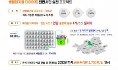 서울시 ‘생활폐기물 다이어트’, 과연 실효성이 있을까?