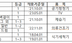소상공인‧취약계층에 고효율 기기·가전 지원…  2026년도 총 498억 원 보조금 투입