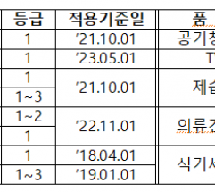 소상공인‧취약계층에 고효율 기기·가전 지원…  2026년도 총 498억 원 보조금 투입