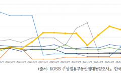 전현희 “오세훈 서울시의 상습적 DDP 통계왜곡,  거짓말로 서울시민들을 호도하지 말라”
