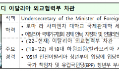 한‧이탈리아 에너지 전환과 공급망 협력 논의… 정상회담 후속조치
