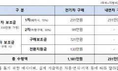 5등급차 조기폐차와 매연저감장치  부착 지원, 올해 꼭 신청