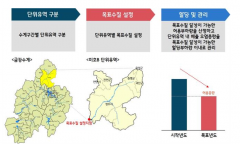 기후부, 제21회 수질오염총량관리 학술토론회에서 성과 공유 및 개선 방안 모색