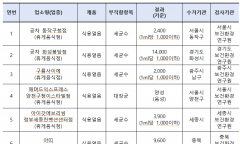 커피전문점 등 식품접객업소 식용얼음 수거·검사 결과 발표