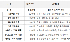 노·사·정 역대 최초 합의... 건설일용직 퇴직공제부금 8,700원 인상으로 인상