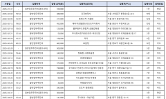 신장식, 금융감독원장 업무추진비... “부실 관리 사적 유용 의혹”