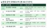 [기획 리포트] 6·3 지방선거 앞두고 살펴보는 
