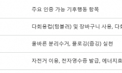 “텀블러 쓰고 지역화폐 받자”… 용산구, ‘기후행동 두컷 챌린지’ 개최