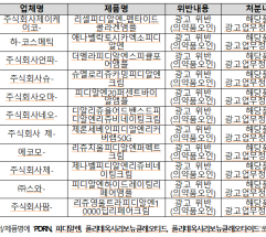 리쥬란 인기 편승한 PDRN 화장품… 허위·과장광고 2년 반 새 6배 폭증