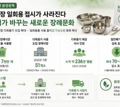  장례식장 일회용 접시가 사라진다 … 서울시가 바꾸는 새로운 장례문화