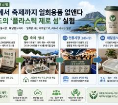  카페에서 축제까지 일회용품 없앤다 … 제주도의 ‘플라스틱 제로 섬’ 실험