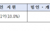 “국민 세금이 수입 전기차 가격 경쟁력 높이는 구조 점검해야”