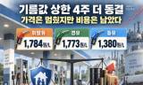 기름값 상한 동결, 가계 부담은 눌렀지만 비용은 사라지지 않았다