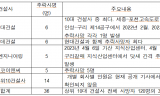 건설현장 사망 절반이 추락…‘작업자 부주의’ 뒤에 숨은 안전관리 책임