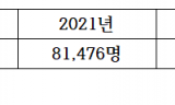 김승수 의원 “ 세종학당 한국어 교재에 독도 빠져 있네 ? ”