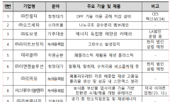 환경부, 우수 한국형-녹색기술, 실리콘밸리에서 투자 유치 추진