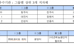 환경부, 공공폐수처리시설 운영․관리 최우수...지자체로 청주시 등 3곳 선정