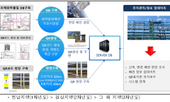 환경부, 여수산단 배관사고 예방 위해 민관 맞손