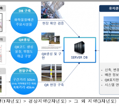 환경부, 여수산단 배관사고 예방 위해 민관 맞손